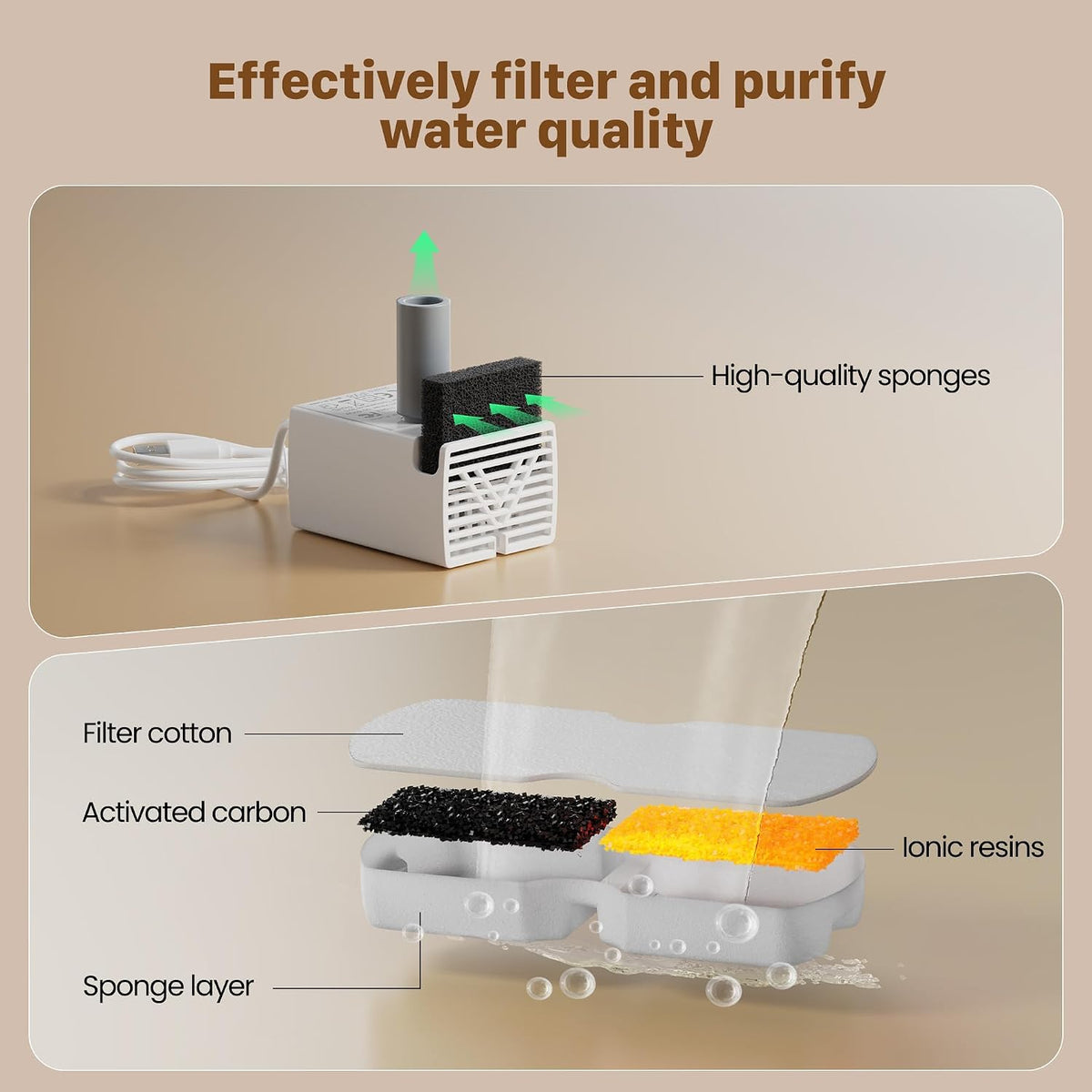 Cat Water Fountain Filter: Cat Fountain Filters - Pet Dispenser Replacementfilter - Suitable for Stainless Steel Water Fountains for Cats - 6 Filters + 6 Sponges of Dog Dispenser