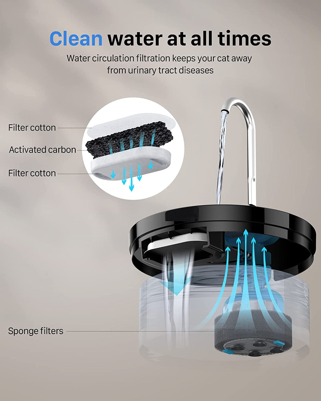 Cat Water Fountain: Dog Bowl Fountains - Automatic Pet Dispenser