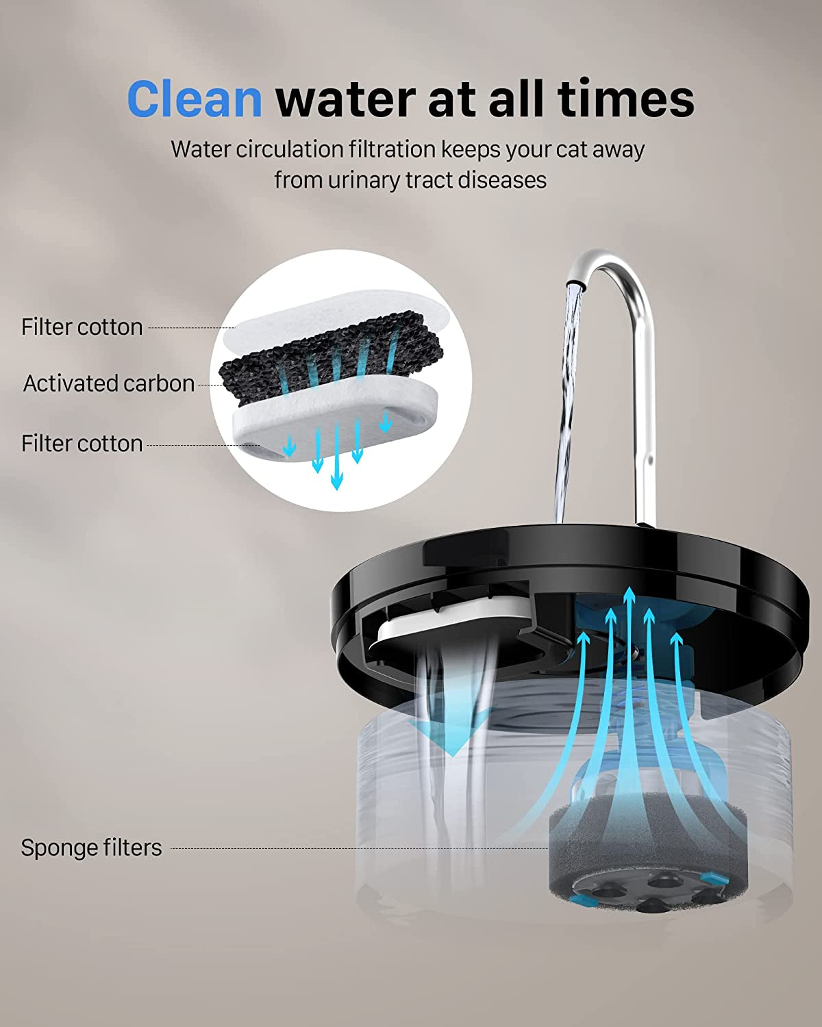 Cat Water Fountain: Dog Bowl Fountains - Automatic Pet Dispenser